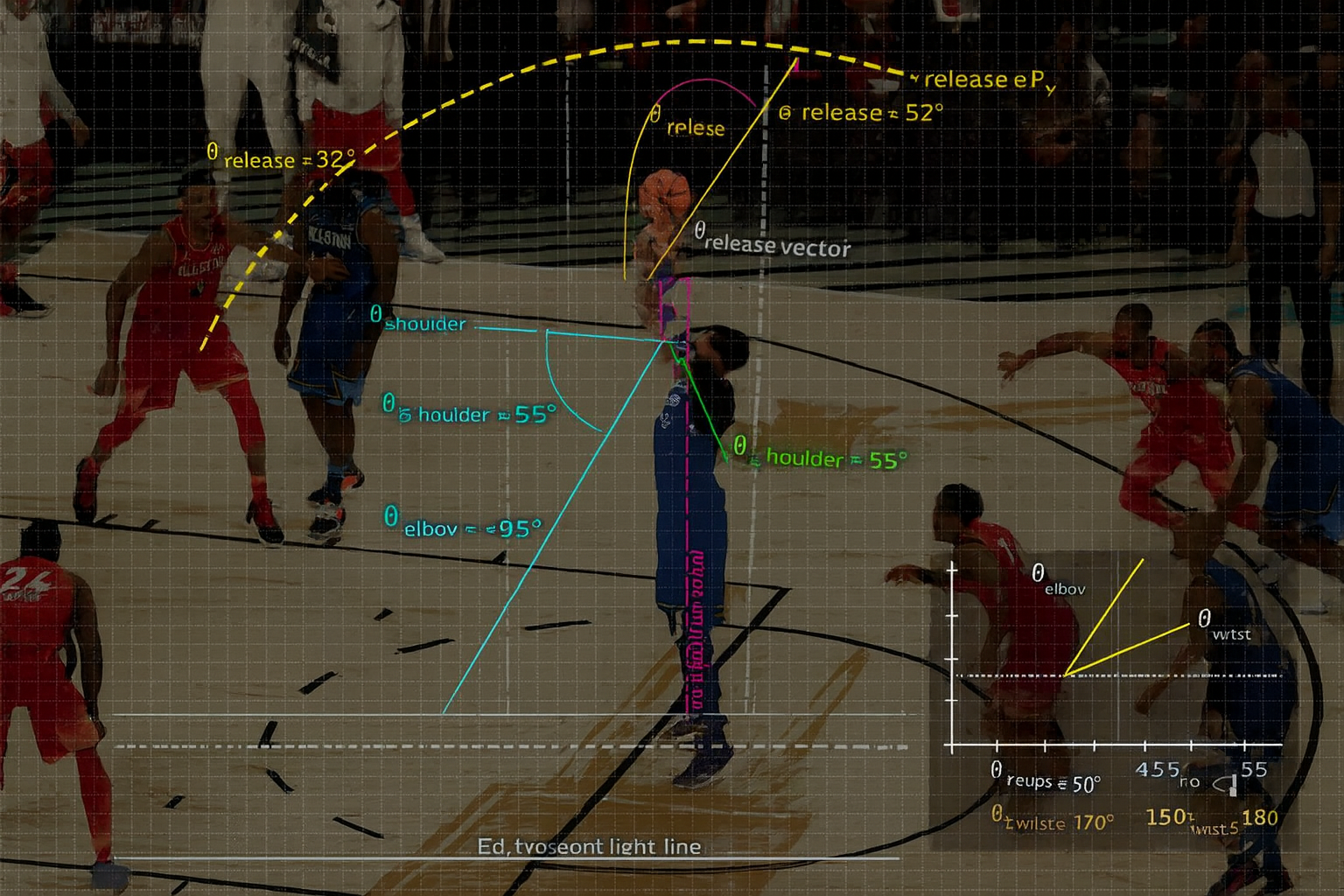Basketball Form Corrector